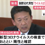 コロナウイルス